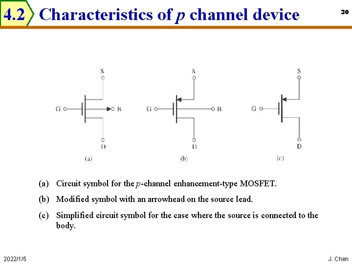 4. 2 Characteristics of p channel device 30 (a) Circuit symbol for the p-channel