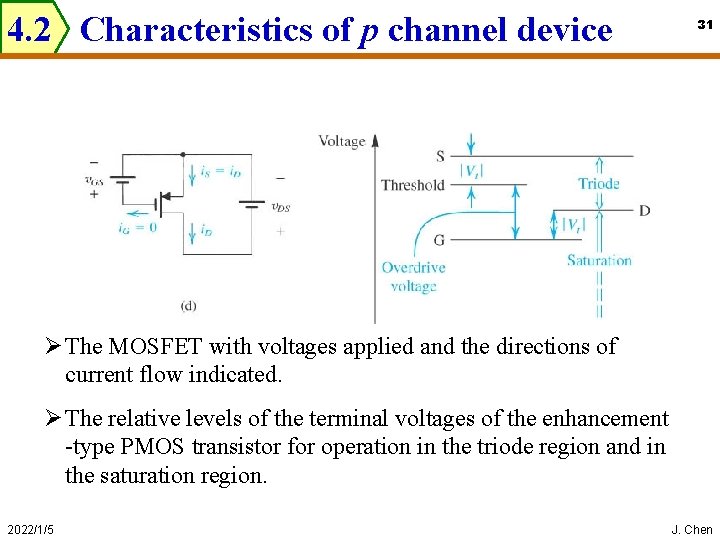 4. 2 Characteristics of p channel device 31 Ø The MOSFET with voltages applied
