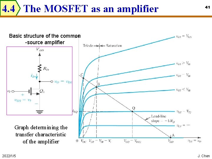 4. 4 The MOSFET as an amplifier 41 Basic structure of the common -source