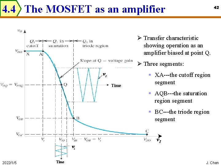 4. 4 The MOSFET as an amplifier 42 Ø Transfer characteristic showing operation as