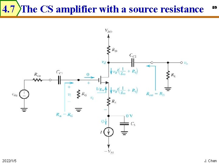 4. 7 The CS amplifier with a source resistance 2022/1/5 59 J. Chen 
