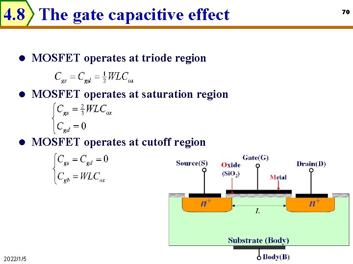 4. 8 The gate capacitive effect l MOSFET operates at triode region l MOSFET