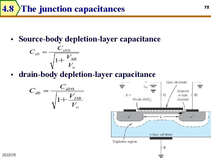 4. 8 The junction capacitances • Source-body depletion-layer capacitance • drain-body depletion-layer capacitance 2022/1/5