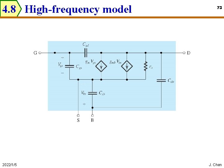 4. 8 High-frequency model 2022/1/5 73 J. Chen 
