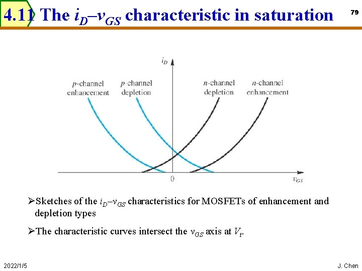 4. 11 The i. D–v. GS characteristic in saturation 79 ØSketches of the i.