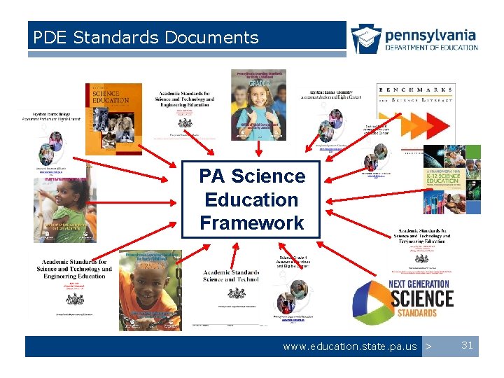 PDE Standards Documents PA Science Education Framework www. education. state. pa. us > 31