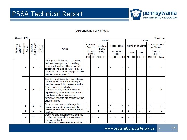 PSSA Technical Report www. education. state. pa. us > 34 