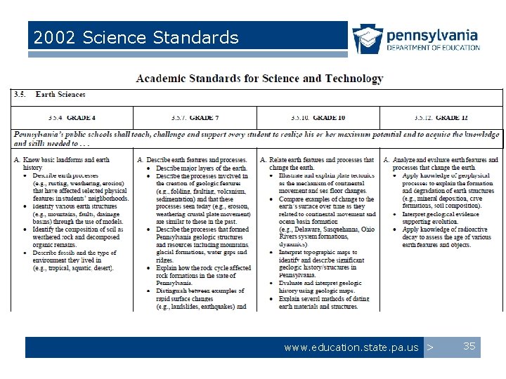 2002 Science Standards www. education. state. pa. us > 35 