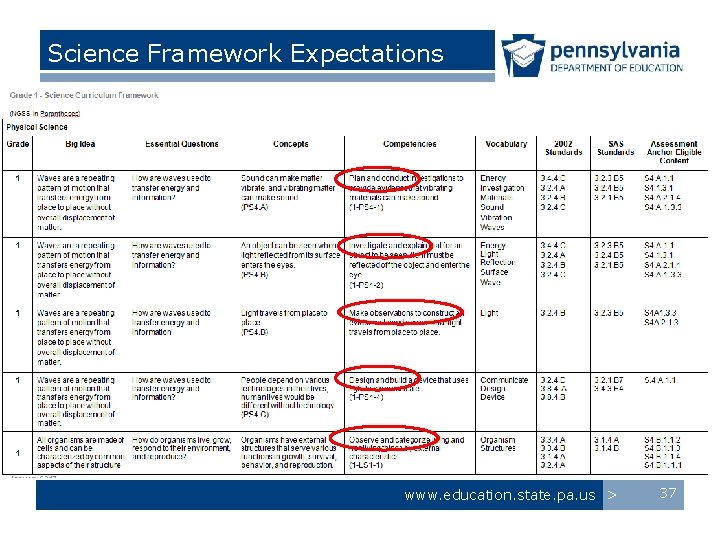 Science Framework Expectations www. education. state. pa. us > 37 