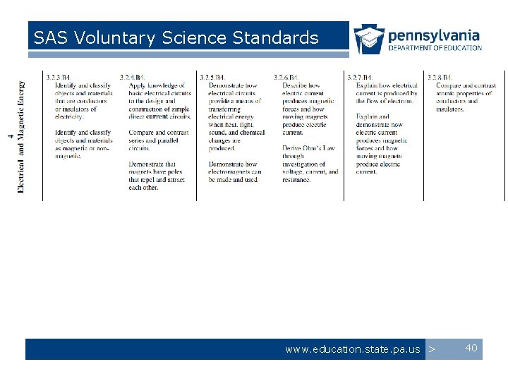 SAS Voluntary Science Standards www. education. state. pa. us > 40 