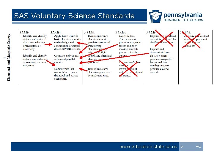 SAS Voluntary Science Standards www. education. state. pa. us > 41 