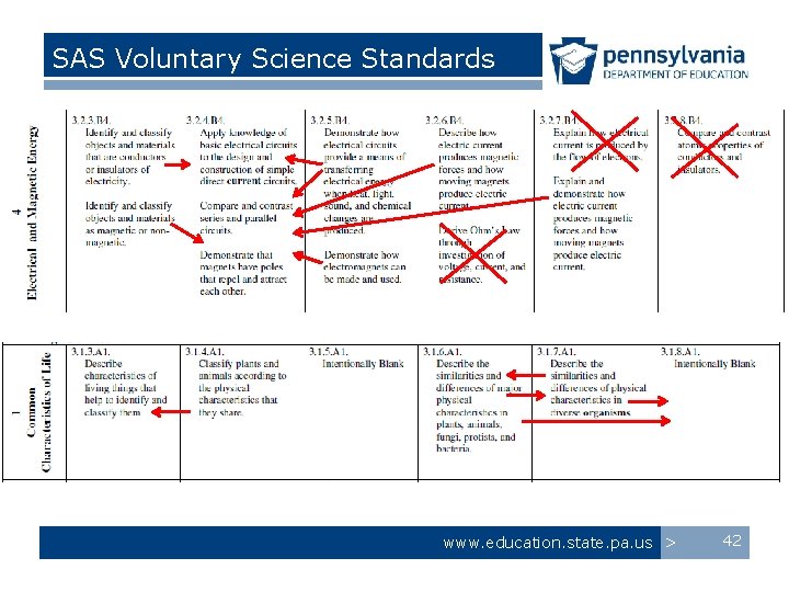 SAS Voluntary Science Standards www. education. state. pa. us > 42 