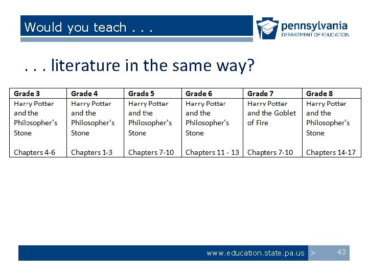 Would you teach. . . literature in the same way? www. education. state. pa.