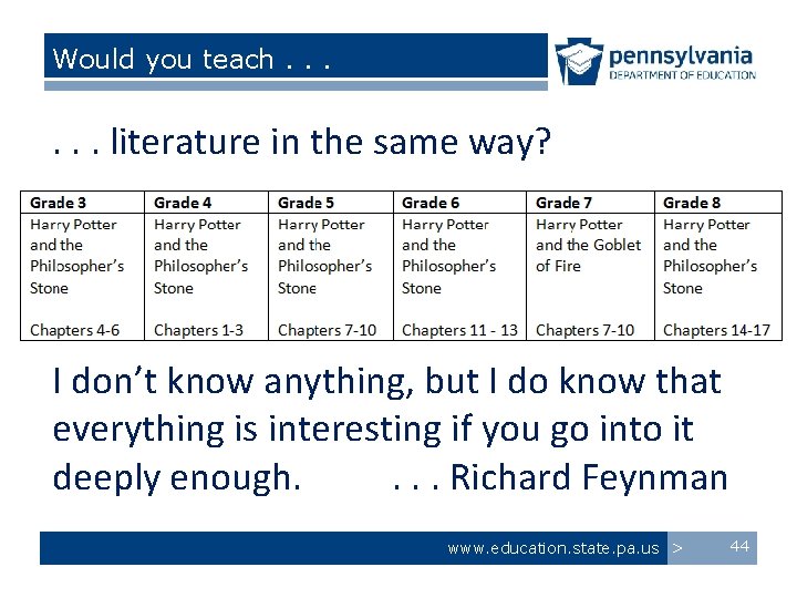 Would you teach. . . literature in the same way? I don’t know anything,
