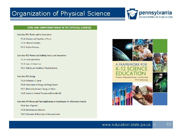 Organization of Physical Science www. education. state. pa. us > 53 