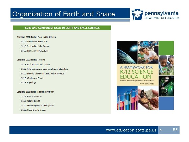 Organization of Earth and Space www. education. state. pa. us > 55 