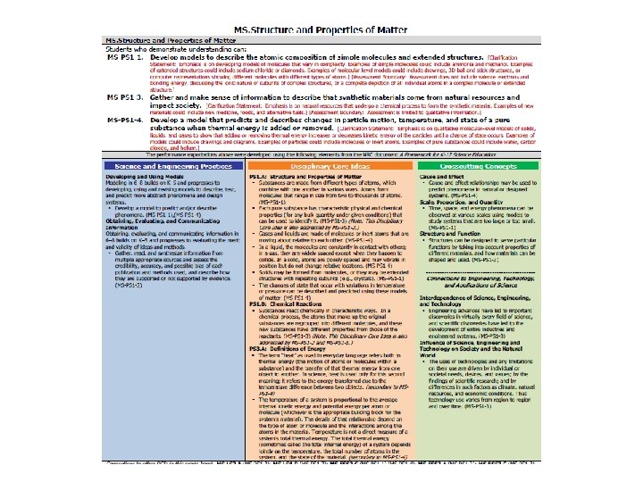 Science Framework Components 59 