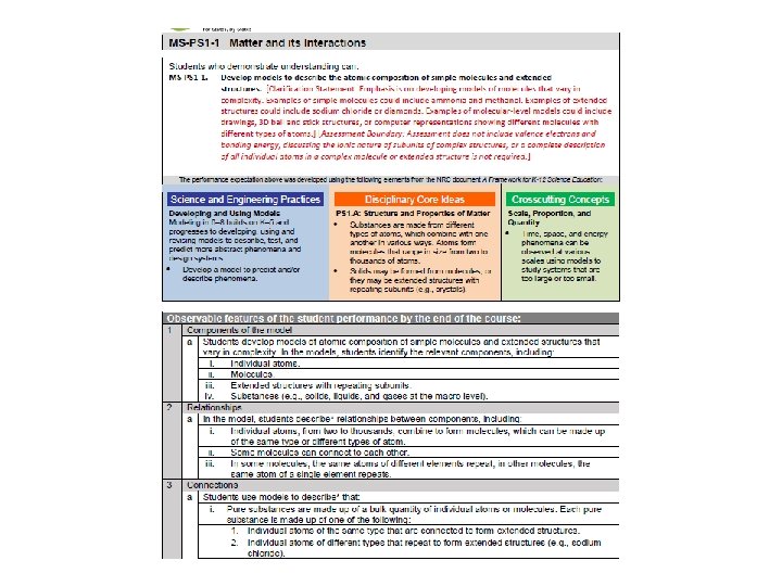 Science Framework Components 60 