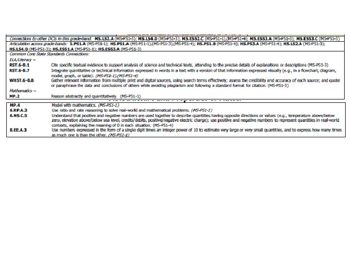 Science Framework Components 61 