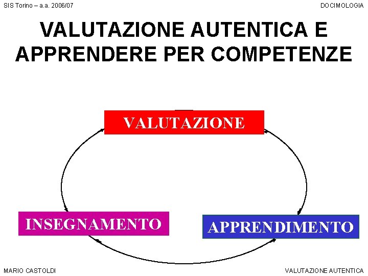SIS Torino – a. a. 2006/07 DOCIMOLOGIA VALUTAZIONE AUTENTICA E APPRENDERE PER COMPETENZE VALUTAZIONE