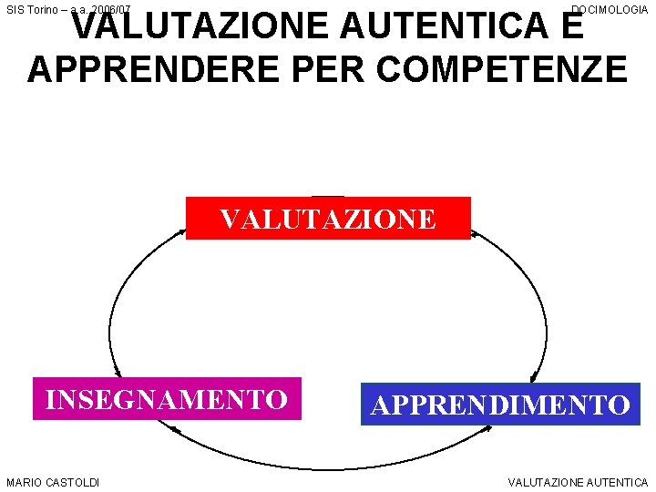 SIS Torino – a. a. 2006/07 DOCIMOLOGIA VALUTAZIONE AUTENTICA E APPRENDERE PER COMPETENZE VALUTAZIONE