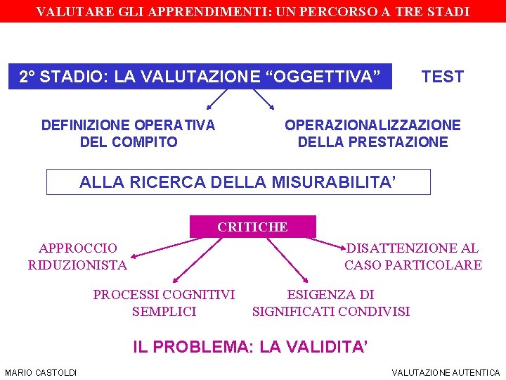 SIS Torino – a. a. 2006/07 DOCIMOLOGIA VALUTARE GLI APPRENDIMENTI: UN PERCORSO A TRE