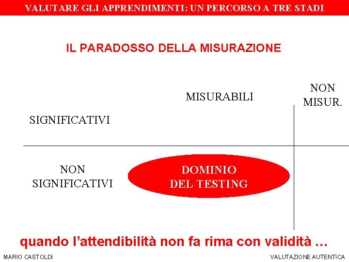 SIS Torino – a. a. 2006/07 DOCIMOLOGIA VALUTARE GLI APPRENDIMENTI: UN PERCORSO A TRE