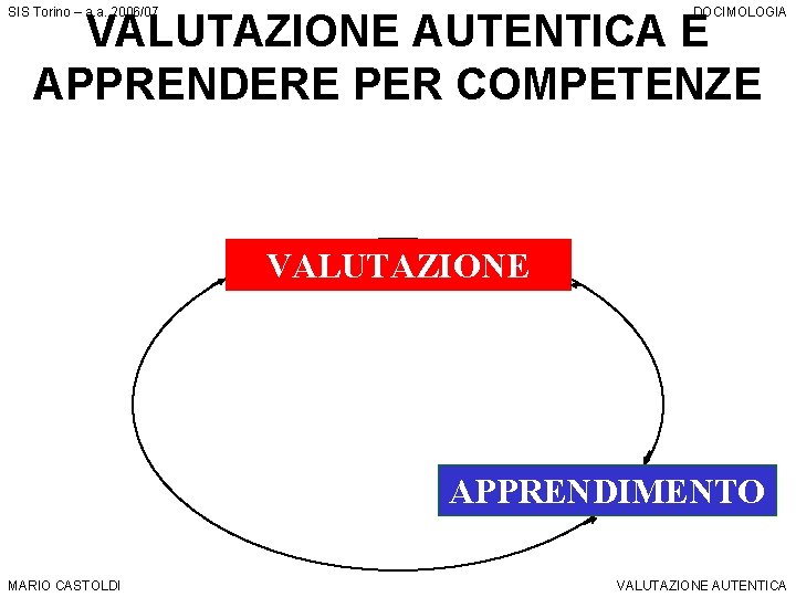 SIS Torino – a. a. 2006/07 DOCIMOLOGIA VALUTAZIONE AUTENTICA E APPRENDERE PER COMPETENZE VALUTAZIONE