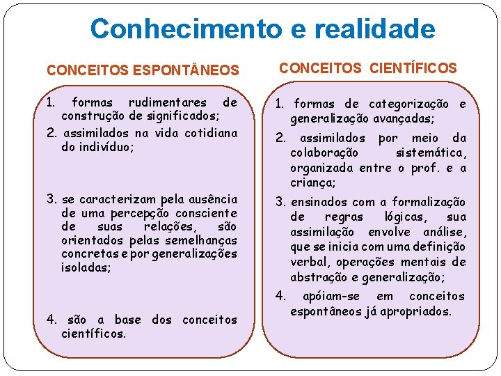 Conhecimento e realidade CONCEITOS ESPONT NEOS 1. CONCEITOS CIENTÍFICOS formas rudimentares de construção de