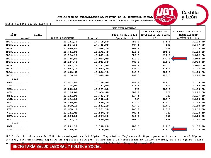 AFILIACION DE TRABAJADORES AL SISTEMA DE LA SEGURIDAD SOCIAL AFI- 1. Trabajadores afiliados en