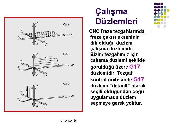 Çalışma Düzlemleri CNC freze tezgahlarında freze çakısı ekseninin dik olduğu düzlem çalışma düzlemidir. Bizim Çalışma Düzlemleri CNC freze tezgahlarında freze çakısı ekseninin dik olduğu düzlem çalışma düzlemidir. Bizim