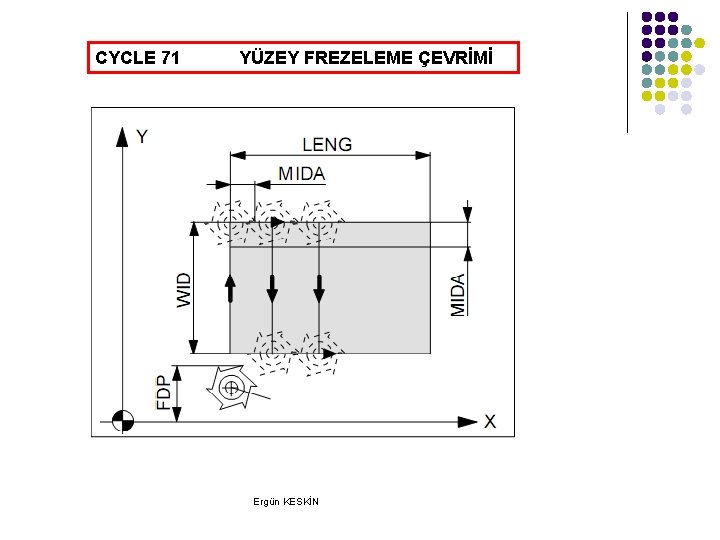 CYCLE 71 YÜZEY FREZELEME ÇEVRİMİ Ergün KESKİN CYCLE 71 YÜZEY FREZELEME ÇEVRİMİ Ergün KESKİN