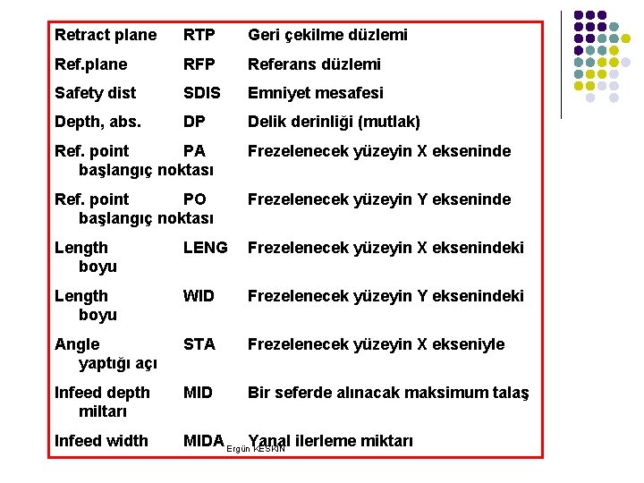 Retract plane RTP Geri çekilme düzlemi Ref. plane RFP Referans düzlemi Safety dist SDIS Retract plane RTP Geri çekilme düzlemi Ref. plane RFP Referans düzlemi Safety dist SDIS