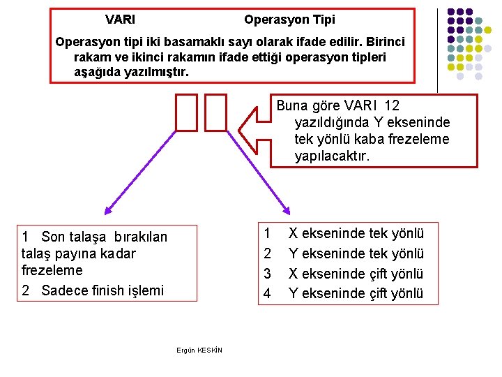 VARI Operasyon Tipi Operasyon tipi iki basamaklı sayı olarak ifade edilir. Birinci rakam ve VARI Operasyon Tipi Operasyon tipi iki basamaklı sayı olarak ifade edilir. Birinci rakam ve