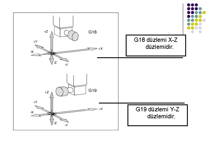 G 18 düzlemi X-Z düzlemidir. G 19 düzlemi Y-Z düzlemidir. G 18 düzlemi X-Z düzlemidir. G 19 düzlemi Y-Z düzlemidir.