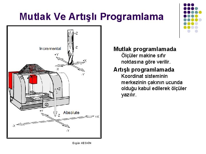 Mutlak Ve Artışlı Programlama Mutlak programlamada Ölçüler makine sıfır noktasına göre verilir. Artışlı programlamada Mutlak Ve Artışlı Programlama Mutlak programlamada Ölçüler makine sıfır noktasına göre verilir. Artışlı programlamada