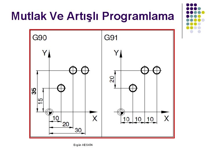 Mutlak Ve Artışlı Programlama Ergün KESKİN Mutlak Ve Artışlı Programlama Ergün KESKİN