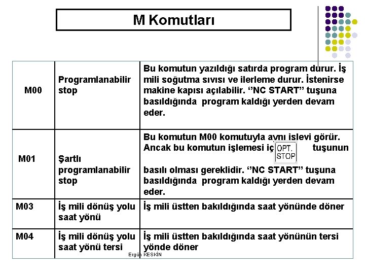 M Komutları M 00 Programlanabilir stop Bu komutun yazıldığı satırda program durur. İş mili M Komutları M 00 Programlanabilir stop Bu komutun yazıldığı satırda program durur. İş mili