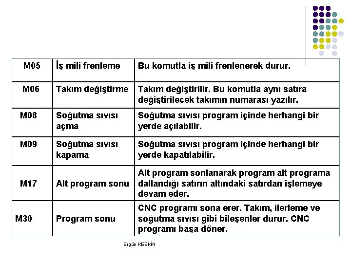 M 05 İş mili frenleme Bu komutla iş mili frenlenerek durur. M 06 Takım M 05 İş mili frenleme Bu komutla iş mili frenlenerek durur. M 06 Takım