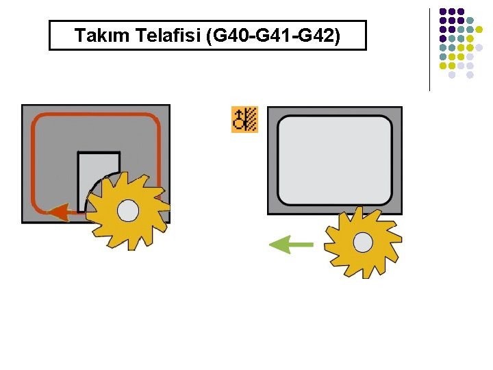 Takım Telafisi (G 40 -G 41 -G 42) Takım Telafisi (G 40 -G 41 -G 42)