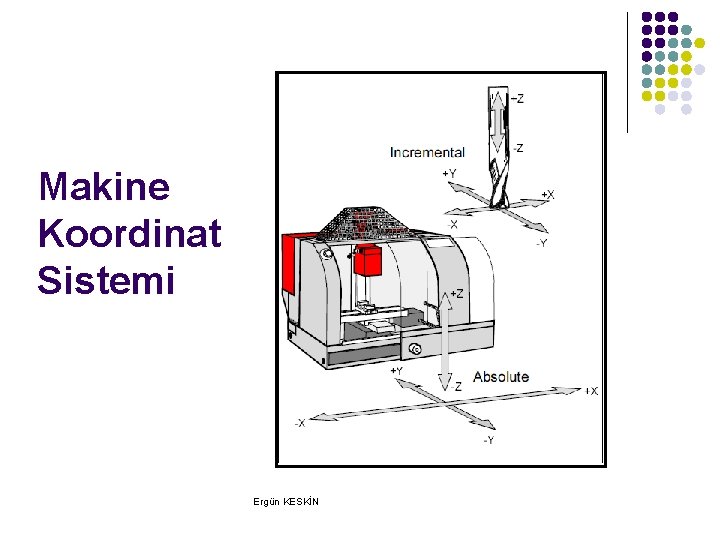 Makine Koordinat Sistemi Ergün KESKİN Makine Koordinat Sistemi Ergün KESKİN