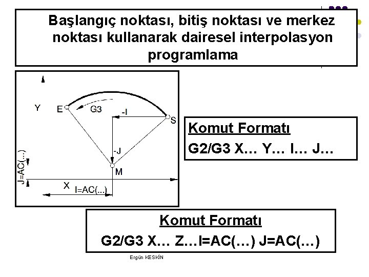 Başlangıç noktası, bitiş noktası ve merkez noktası kullanarak dairesel interpolasyon programlama Komut Formatı G Başlangıç noktası, bitiş noktası ve merkez noktası kullanarak dairesel interpolasyon programlama Komut Formatı G