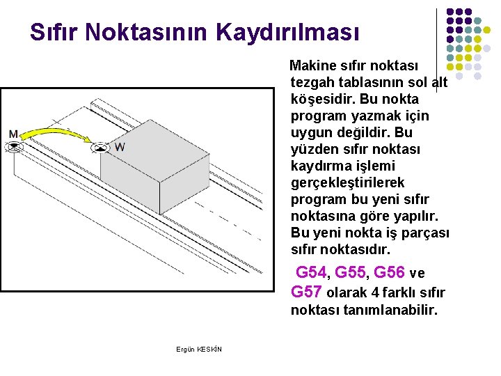 Sıfır Noktasının Kaydırılması Makine sıfır noktası tezgah tablasının sol alt köşesidir. Bu nokta program Sıfır Noktasının Kaydırılması Makine sıfır noktası tezgah tablasının sol alt köşesidir. Bu nokta program