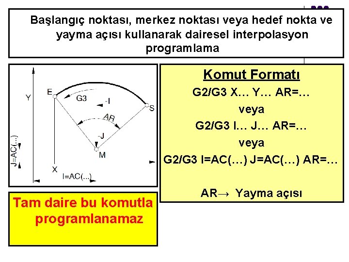 Başlangıç noktası, merkez noktası veya hedef nokta ve yayma açısı kullanarak dairesel interpolasyon programlama Başlangıç noktası, merkez noktası veya hedef nokta ve yayma açısı kullanarak dairesel interpolasyon programlama