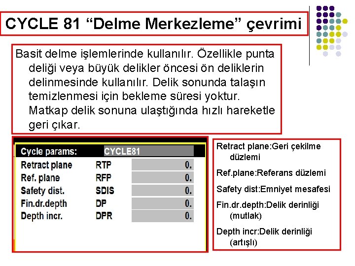 CYCLE 81 “Delme Merkezleme” çevrimi Basit delme işlemlerinde kullanılır. Özellikle punta deliği veya büyük CYCLE 81 “Delme Merkezleme” çevrimi Basit delme işlemlerinde kullanılır. Özellikle punta deliği veya büyük