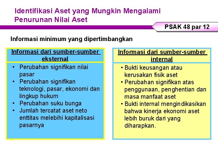 Identifikasi Aset yang Mungkin Mengalami Penurunan Nilai Aset PSAK 48 par 12 Informasi minimum