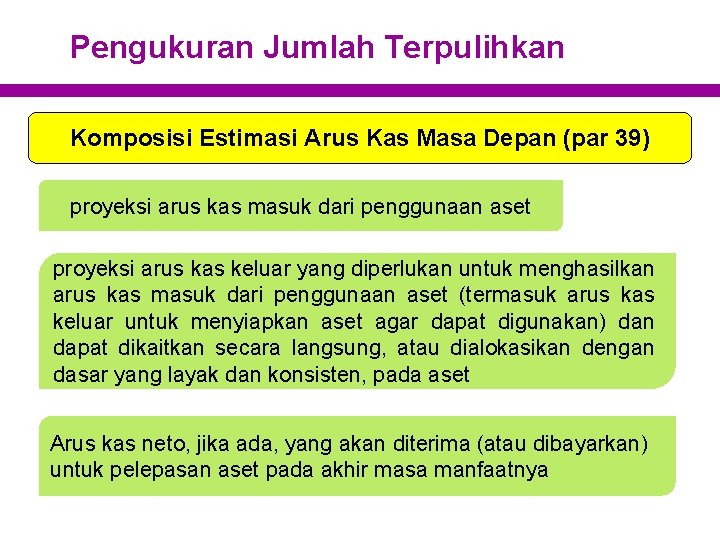 Pengukuran Jumlah Terpulihkan Komposisi Estimasi Arus Kas Masa Depan (par 39) proyeksi arus kas