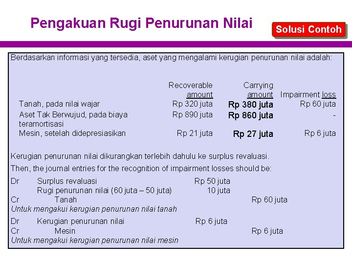 Pengakuan Rugi Penurunan Nilai Solusi Contoh Berdasarkan informasi yang tersedia, aset yang mengalami kerugian