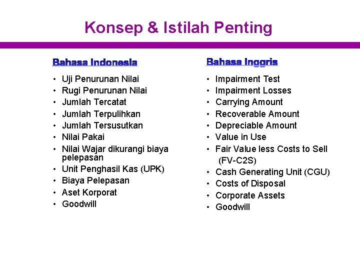 Konsep & Istilah Penting • • • Uji Penurunan Nilai Rugi Penurunan Nilai Jumlah