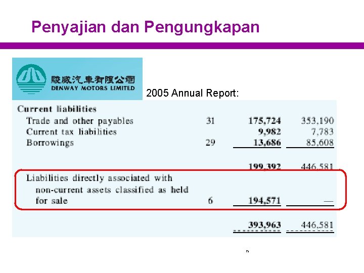 Penyajian dan Pengungkapan 2005 Annual Report: 73 